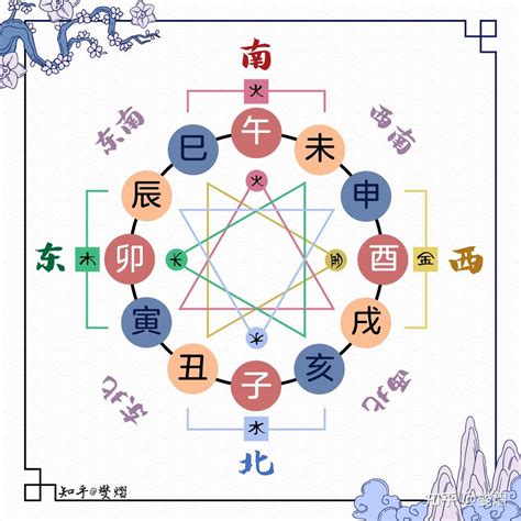 三合木局|地支三合局详解